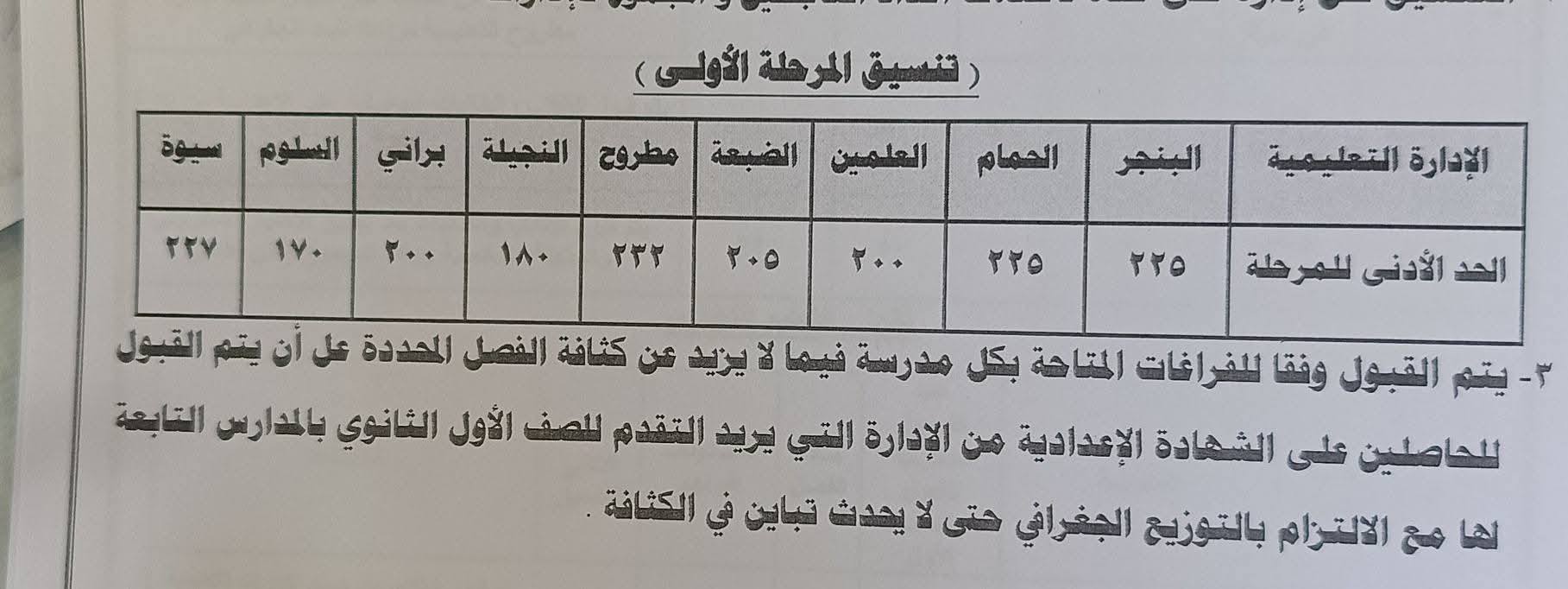 تنسيق الثانوية العامة محافظة مطروح 2025